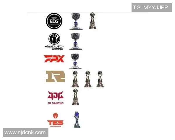 JDG战队在精英赛中以86分稳居积分榜首位，表现令人瞩目