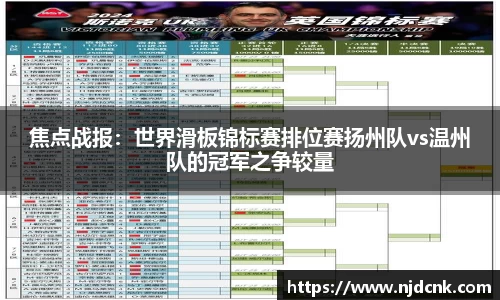 焦点战报：世界滑板锦标赛排位赛扬州队vs温州队的冠军之争较量