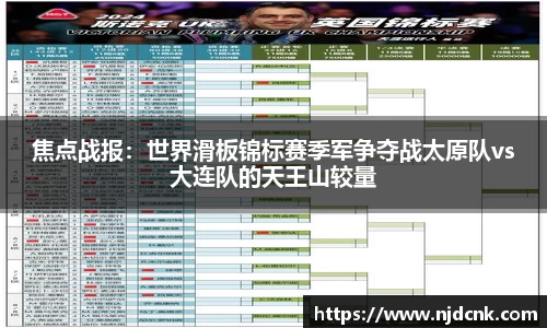 焦点战报：世界滑板锦标赛季军争夺战太原队vs大连队的天王山较量