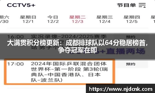 大满贯积分榜更新：成都排球队以64分稳居榜首，争夺冠军在即