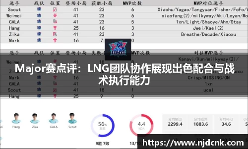 Major赛点评：LNG团队协作展现出色配合与战术执行能力